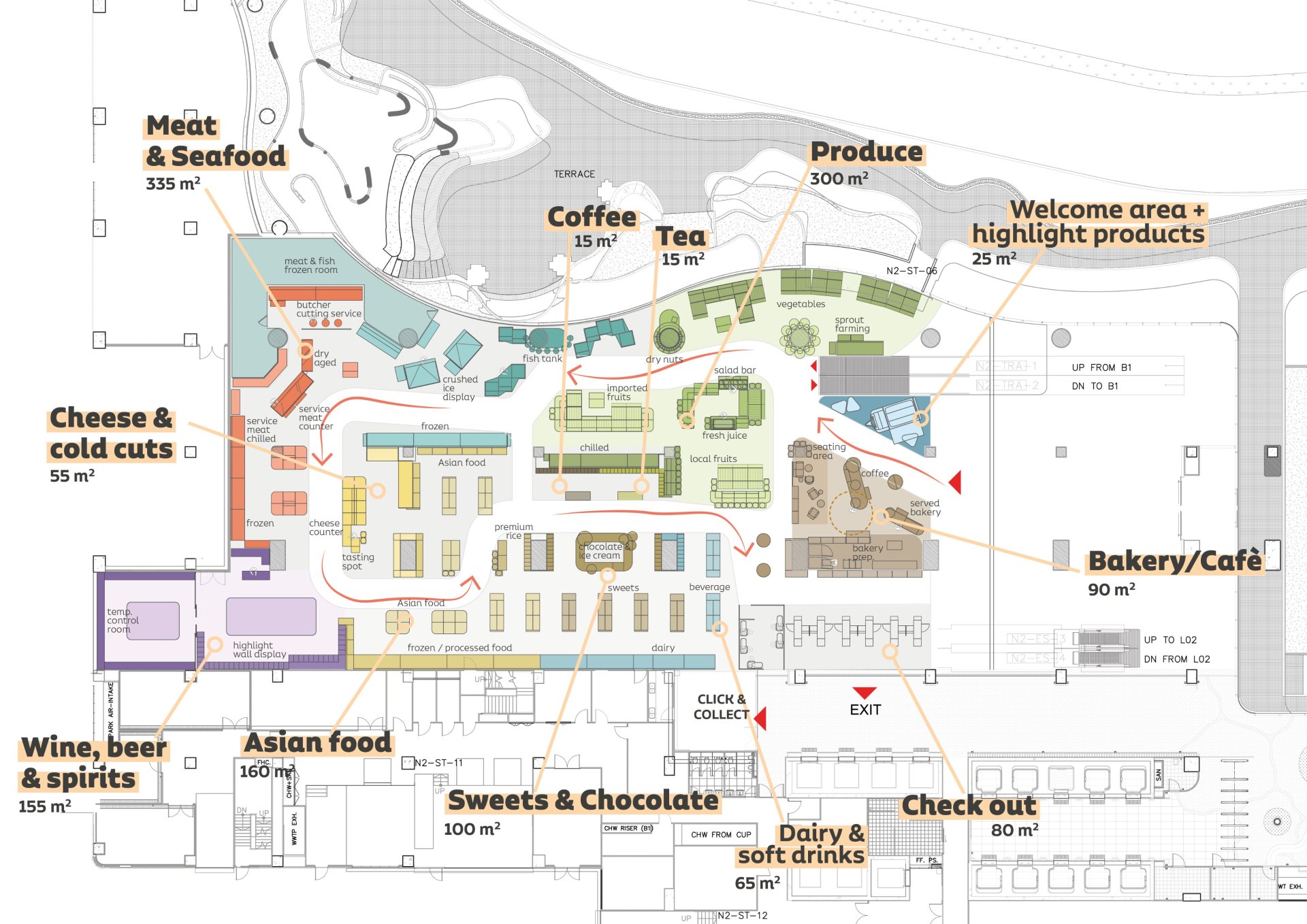 How to maximize your store performance: #1 Layout / Schweitzergroup
